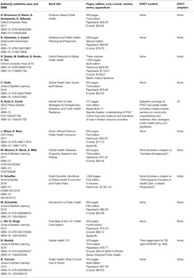 Point-Of-Care Testing Curriculum and Accreditation for Public Health—Enabling Preparedness, Response, and Higher Standards of Care at Points of Need